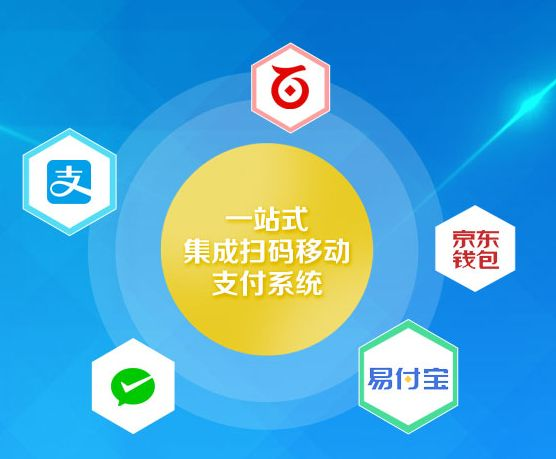 第三方支付服務(wù)商云收單，誠招移動支付代理