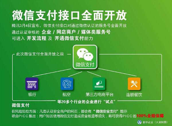 微信支付代理在娛樂支付的商機，微信支付替代百貨實體卡