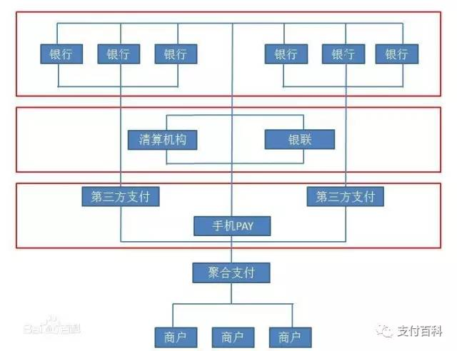 云收單便捷式聚合支付，創業加盟好項目