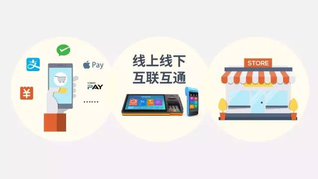 聚合支付怎么贏利的，平臺收費模式是怎樣的？