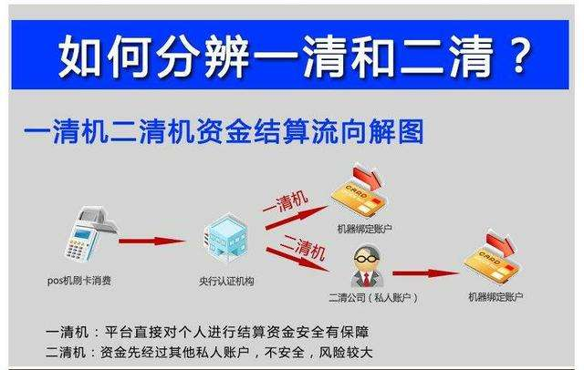 聚合支付二清是什么意思？如何識別二清，有什么危害？