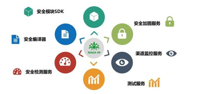 移動支付SDK哪家比較強？有圖有真相！