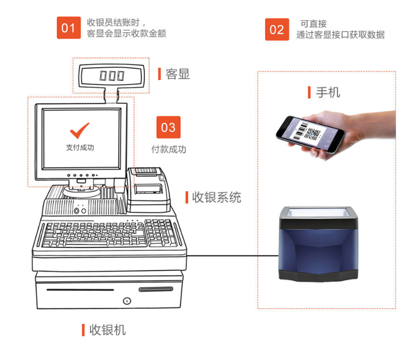 掃碼支付盒子哪個(gè)好？對商戶收款有哪些優(yōu)勢？