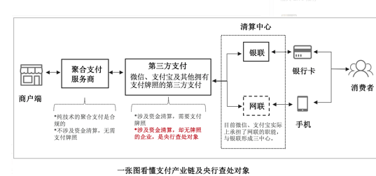 第三方支付和第四方支付有哪些不同？