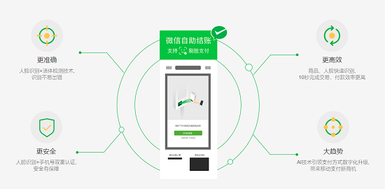 498科技刷臉支付收銀系統代理加盟全國招募合伙人