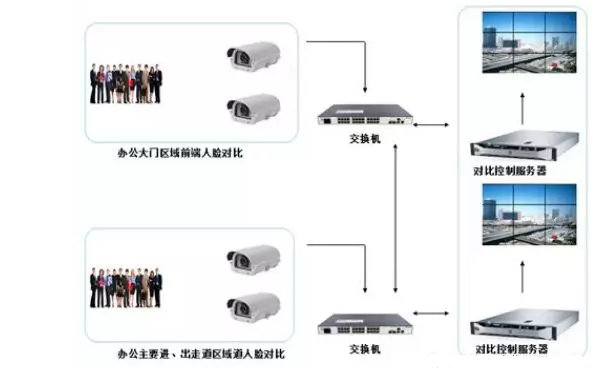 刷臉時代-人臉識別系統