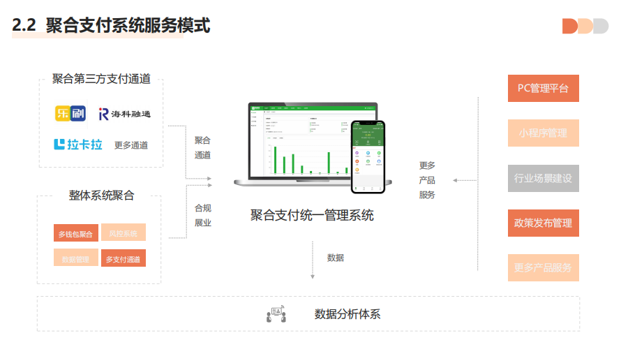 聚合支付掃碼支付代理有什么優勢