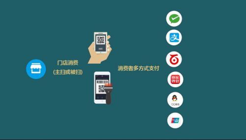 聚合支付業務概述
