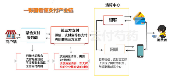 為什么云收單聚合支付會取代手刷POS機？